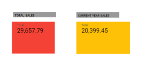 Dashboard with total and current