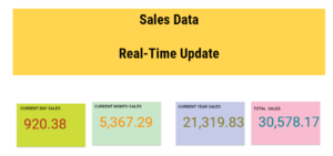 Real Time Dashboard in google data studio