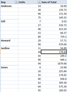 pivot table in Excel