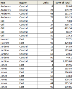 excel pivot with repeated labels